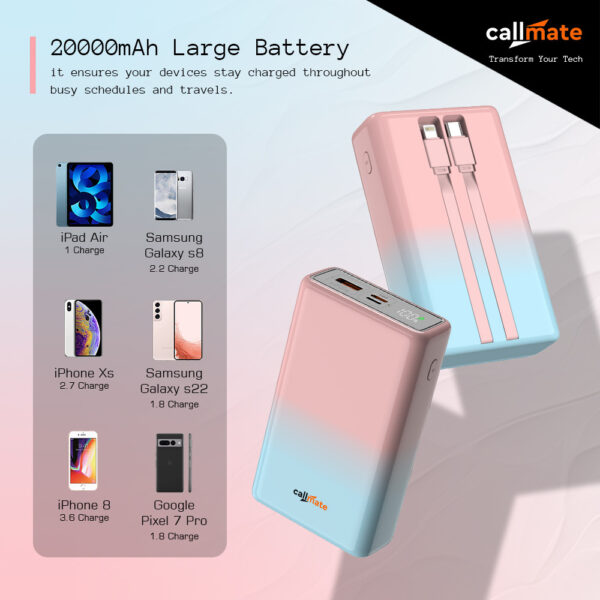 Callmate 20000 mAh 23 W Power Bank  (Pink, Blue) - Image 3