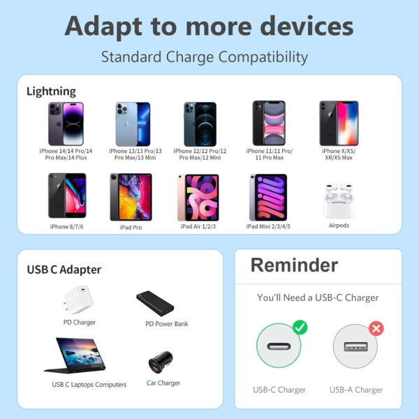 Lightning Cable 5 A 1 m TPE Material USB C to Lightning Cable MFi Certified iPhone - Image 2