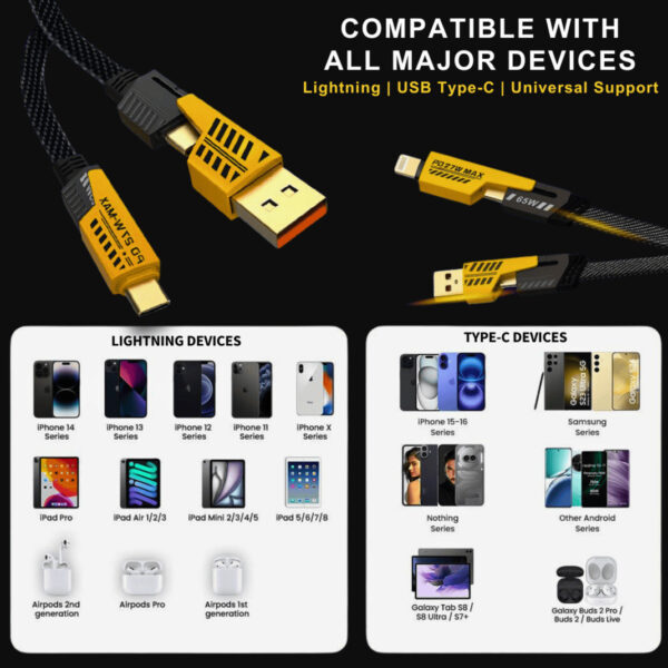 SmartBuy USB Type C Cable 6.5 A 1 m Carbon Braided 4 in 1 65W Fast Charging Type C Data Cable - Image 2