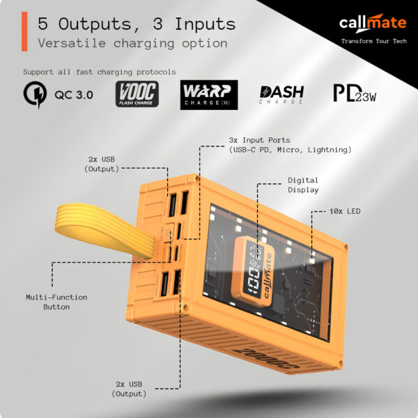 Callmate 20000 mAh 23 W Power Bank (Yellow) - Image 3